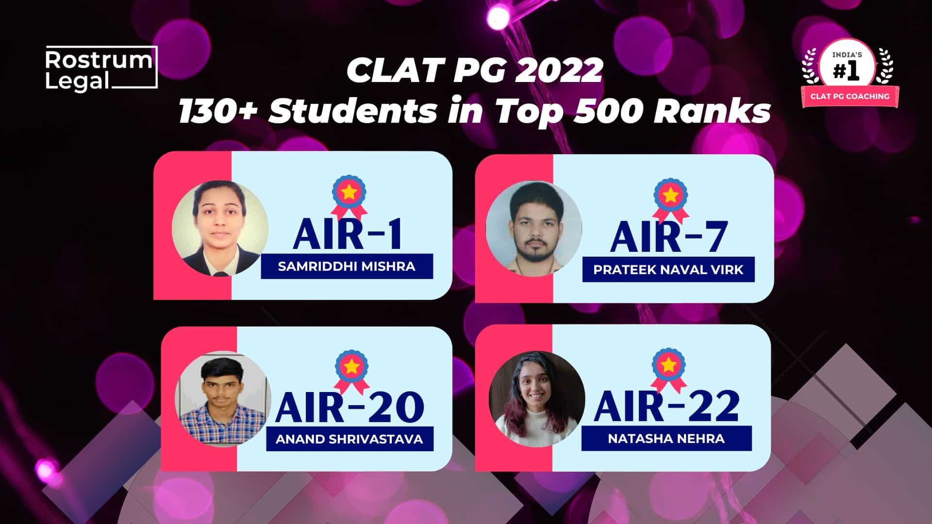 CLAT PG 2022 Result - RL